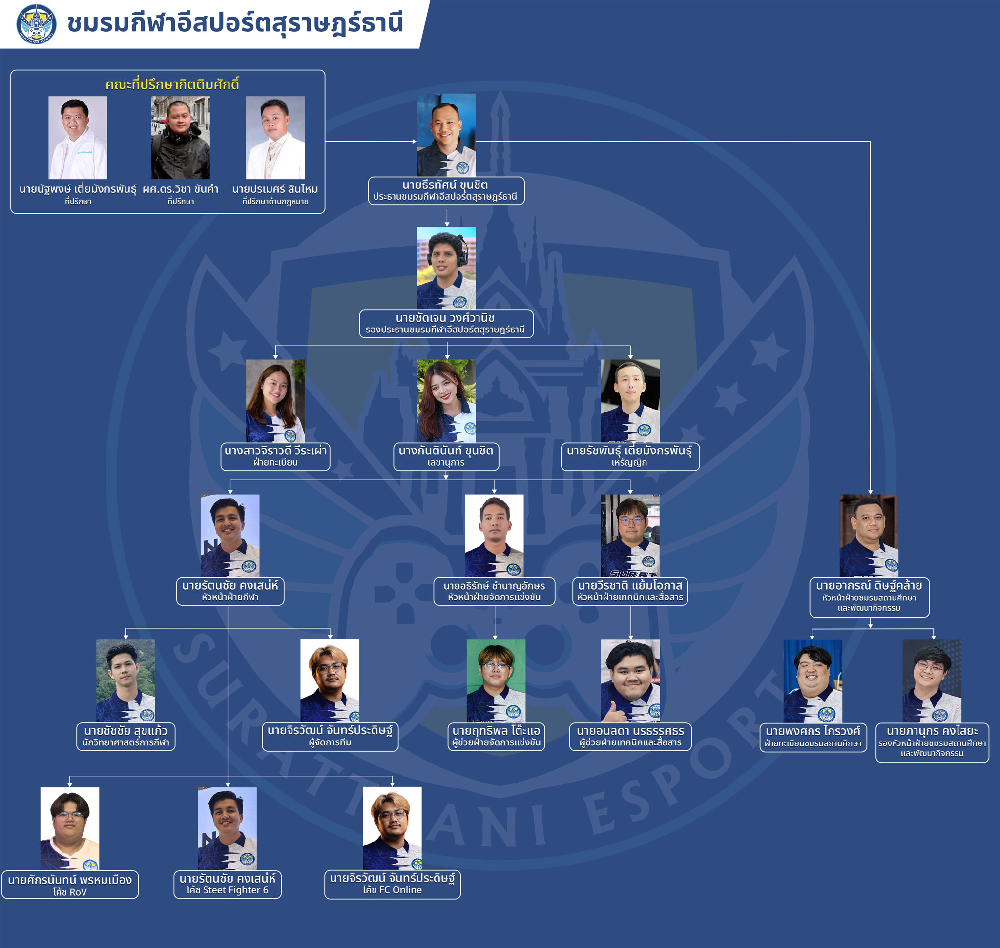 บุคลากรชมรมกีฬาอีสปอร์ตสุราษฎร์ธานี